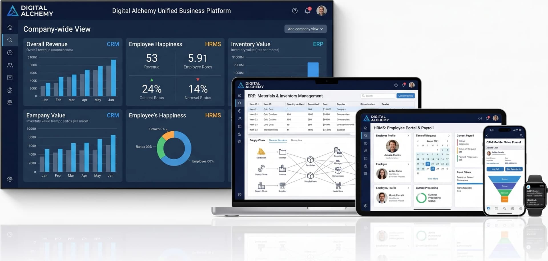 A desktop monitor, laptop, tablet, phone and smartwatch, each running a different part of the same business platform: company dashboards, inventory management, an employee portal and a mobile sales view.